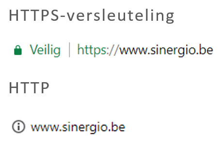 SSL Verschil